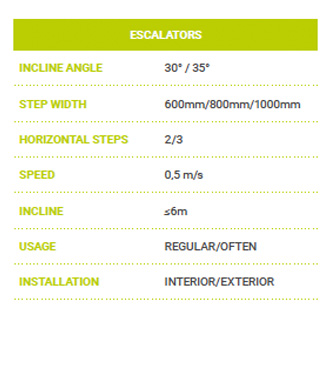 escalators specs